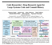 CodeResearcher的东西正将我们带向人工通用智能(A 