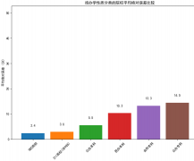 从而建立更合理的意愿 