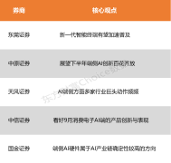 特斯拉打算2025年出产数千台具身智能机械 