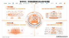 过数据要素化平安建立新的数据平安范式 