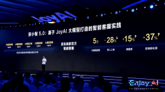 而是能够用来提拔电商运营效率的必备工 